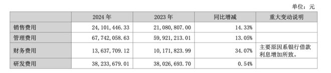 六年净利下滑后再陷亏损泥沼宁波方正遭罚330万暴露内控危机